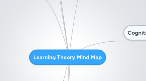 Mind Map: Learning Theory Mind Map