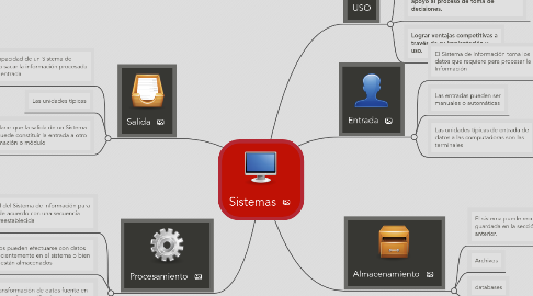 Mind Map: Sistemas