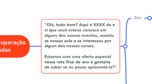 Mind Map: Script de Recuperação de venadas