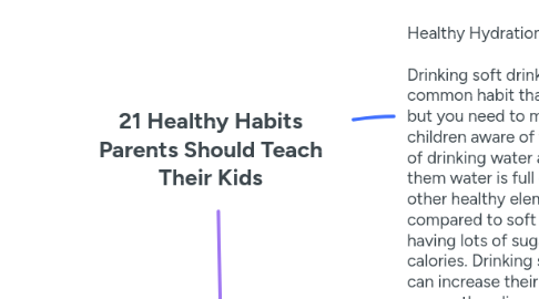 Mind Map: 21 Healthy Habits Parents Should Teach Their Kids