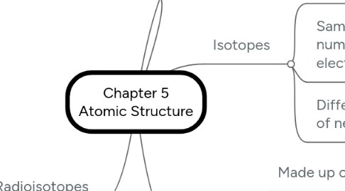 Mind Map: Chapter 5 Atomic Structure