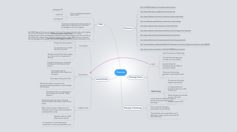 Mind Map: Theories