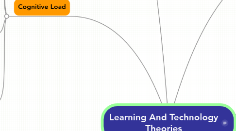 Mind Map: Learning And Technology Theories