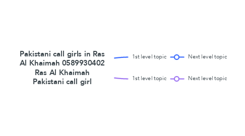 Mind Map: Pakistani call girls in Ras Al Khaimah 0589930402 Ras Al Khaimah Pakistani call girl