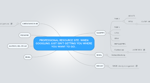 Mind Map: PROFESSIONAL RESOURCE SITE: WHEN GOOGLING JUST ISN'T GETTING YOU WHERE YOU WANT TO GO..