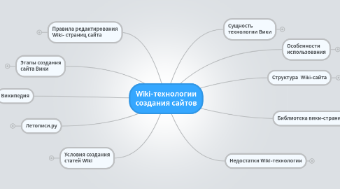 Mind Map: Wiki-технологии создания сайтов