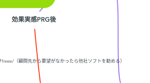 Mind Map: 効果実感PRG後