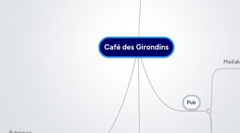 Mind Map: Café des Girondins