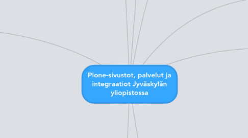 Mind Map: Plone-sivustot, palvelut ja integraatiot Jyväskylän yliopistossa