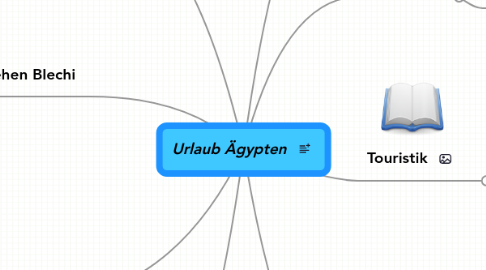 Mind Map: Urlaub Ägypten