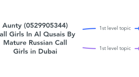 Mind Map: Aunty (0529905344) Call Girls In Al Qusais By Mature Russian Call Girls in Dubai