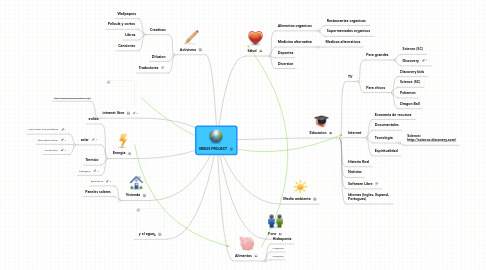 Mind Map: VEBUS PROJECT