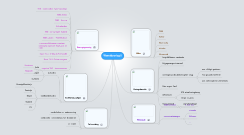 Mind Map: Wereldoorlog II