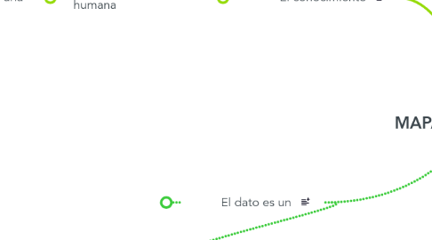 Mind Map: MAPA CONCEPTUAL