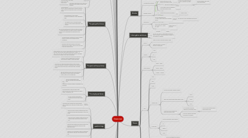 Mind Map: Grammar