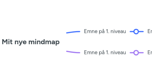 Mind Map: Mit nye mindmap