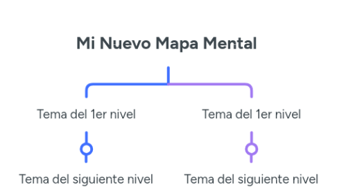 Mind Map: Mi Nuevo Mapa Mental