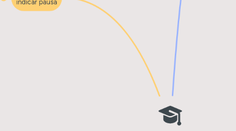 Mind Map: Signos de Puntuación