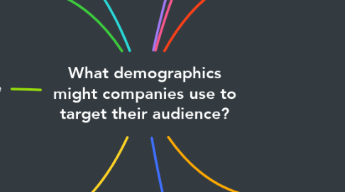 Mind Map: What demographics might companies use to target their audience?