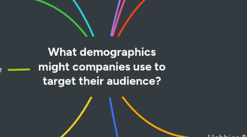 Mind Map: What demographics might companies use to target their audience?