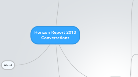 Mind Map: Horizon Report 2013 Conversations