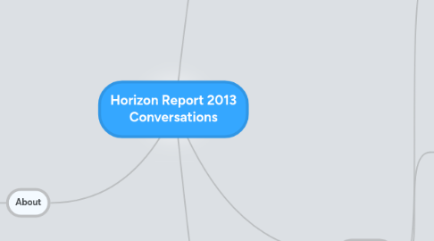 Mind Map: Horizon Report 2013 Conversations