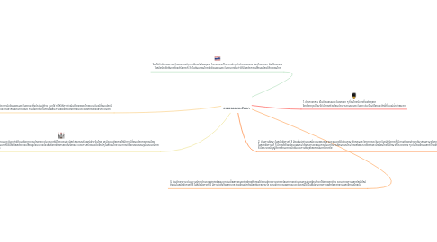 Mind Map: อารยธรรมตะวันตก