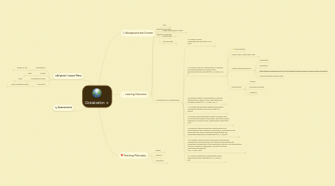 Mind Map: Globalization