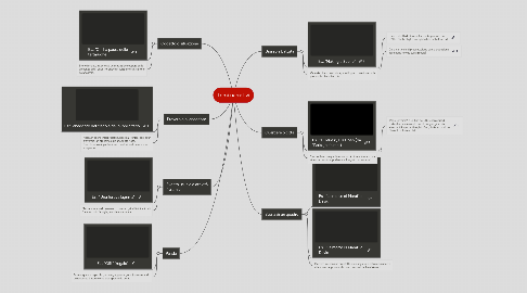 Mind Map: Temi narrativi