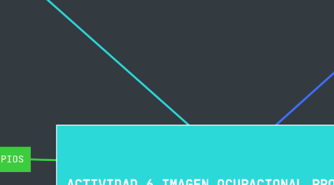 Mind Map: ACTIVIDAD 6 IMAGEN OCUPACIONAL PROFESIONAL