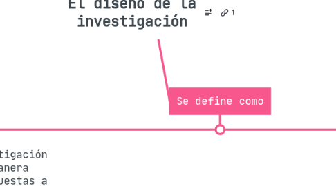 Mind Map: El diseño de la investigación