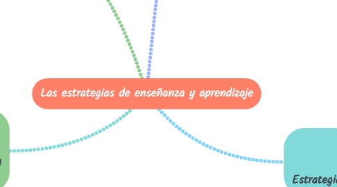 Mind Map: Las estrategias de enseñanza y aprendizaje