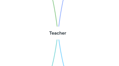 Mind Map: Teacher