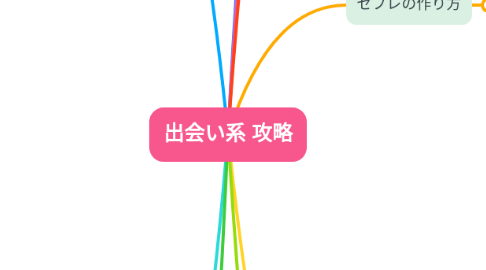 Mind Map: 出会い系 攻略