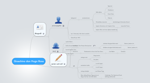 Mind Map: Gioachino don Hugo Rosa