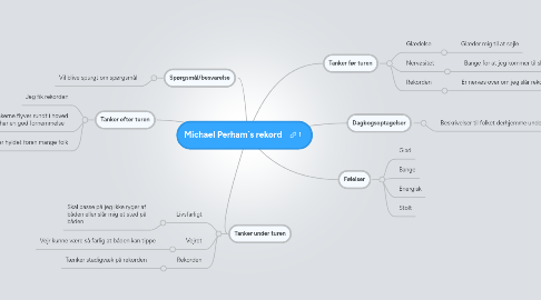 Mind Map: Michael Perham´s rekord