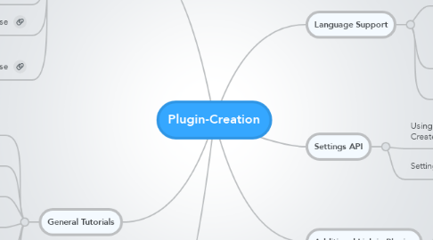 Mind Map: Plugin-Creation