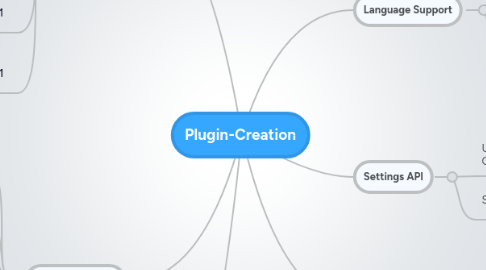 Mind Map: Plugin-Creation