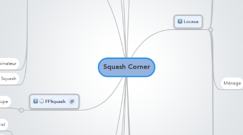 Mind Map: Squash Corner