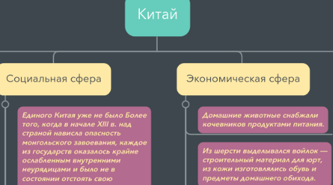 Mind Map: Китай