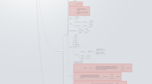 Mind Map: COMPOSER