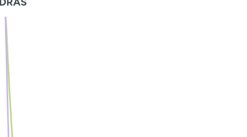 Mind Map: PIEDRAS