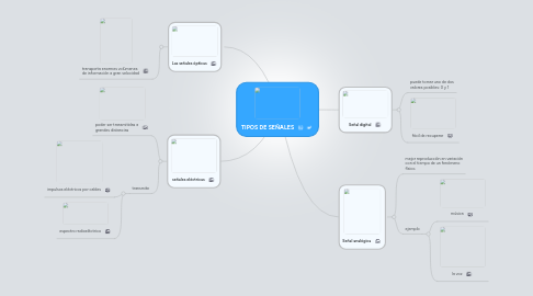 Mind Map: TIPOS DE SEÑALES