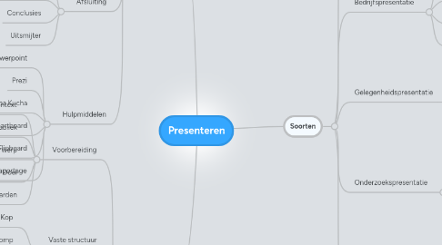 Mind Map: Presenteren