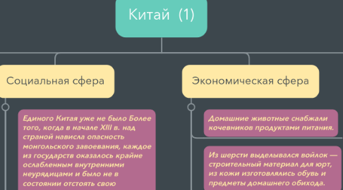 Mind Map: Китай (1)