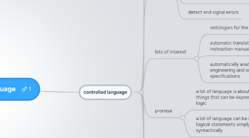 Mind Map: NLPA Controlled Language