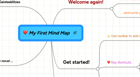 Mind Map: My First Mind Map