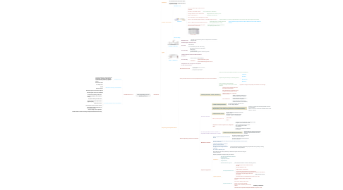 Mind Map: Neurophysiology of Local Anesthesia Part 1