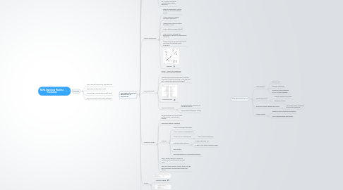 Mind Map: NLPA Statistical Machine Translation