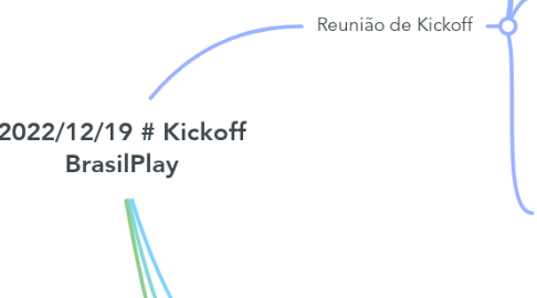 Mind Map: 2022/12/19 # Kickoff BrasilPlay